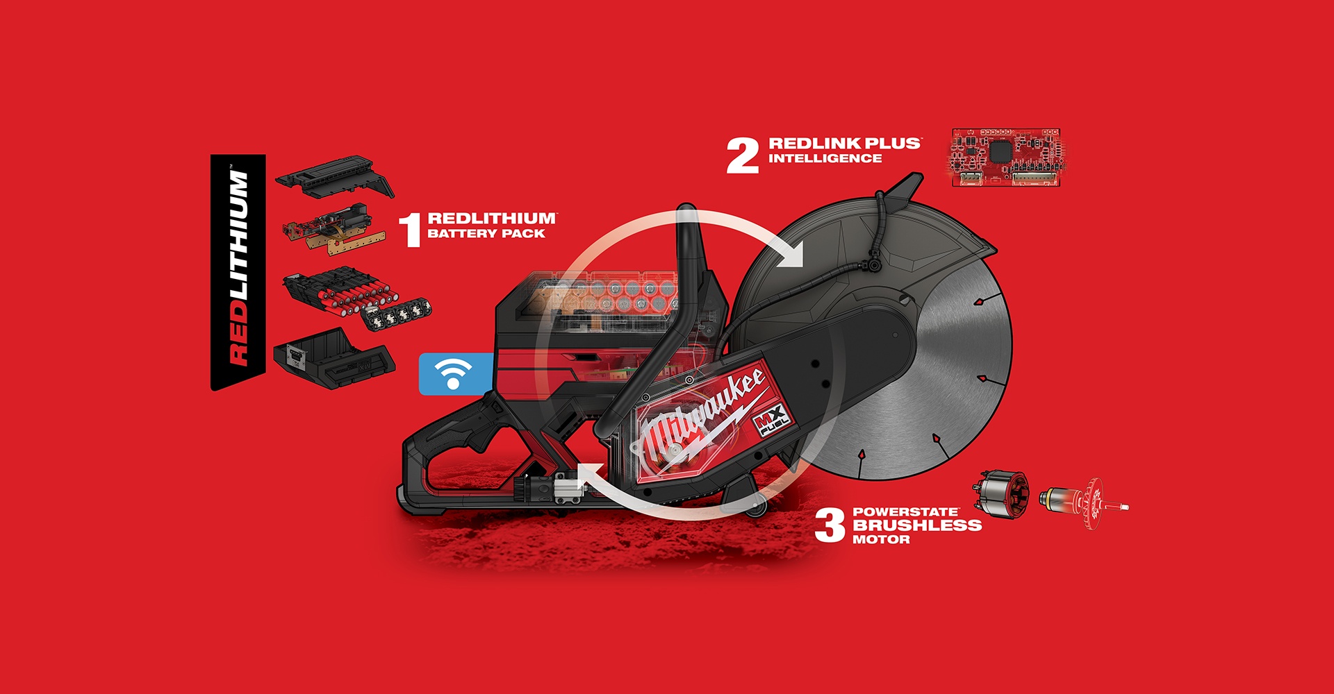 Red Lithium, Redlink Plus and Powerstate brushless