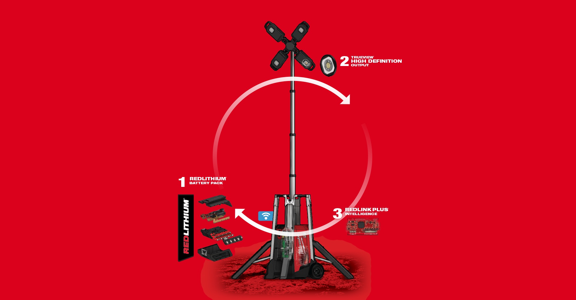 Milwaukee MX Fuel Rocket Tower Light