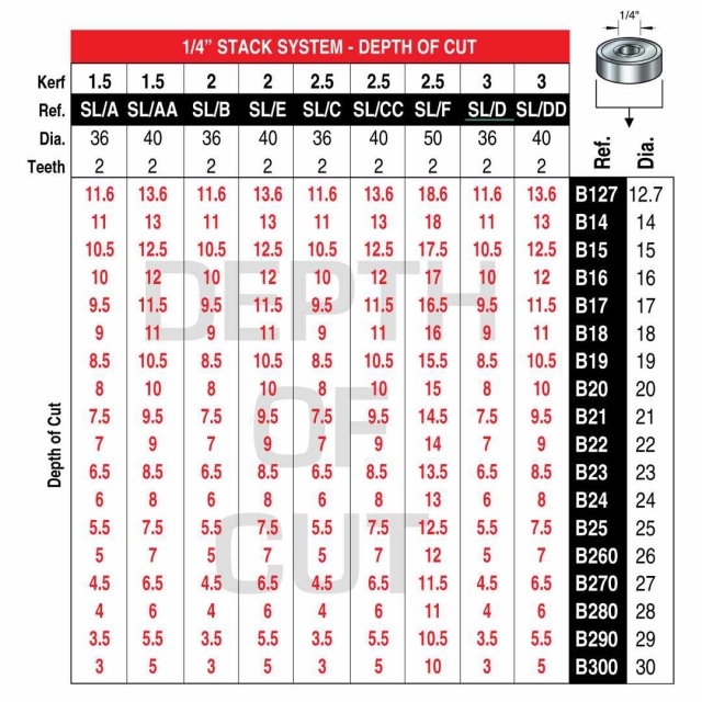 TREND TREND SL/E Slotter 40mm x 2mm 2-Tooth