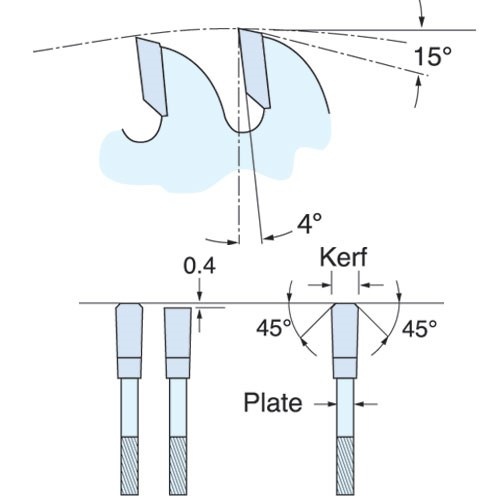 TREND TREND CSB/PT165/3PK 165mm Panel Craft Blade 3pk