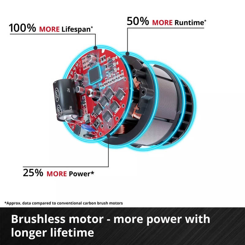 EINHELL EINHELL TP-RO 18 Li BL - Solo 18v Cordless Router BODY ONLY