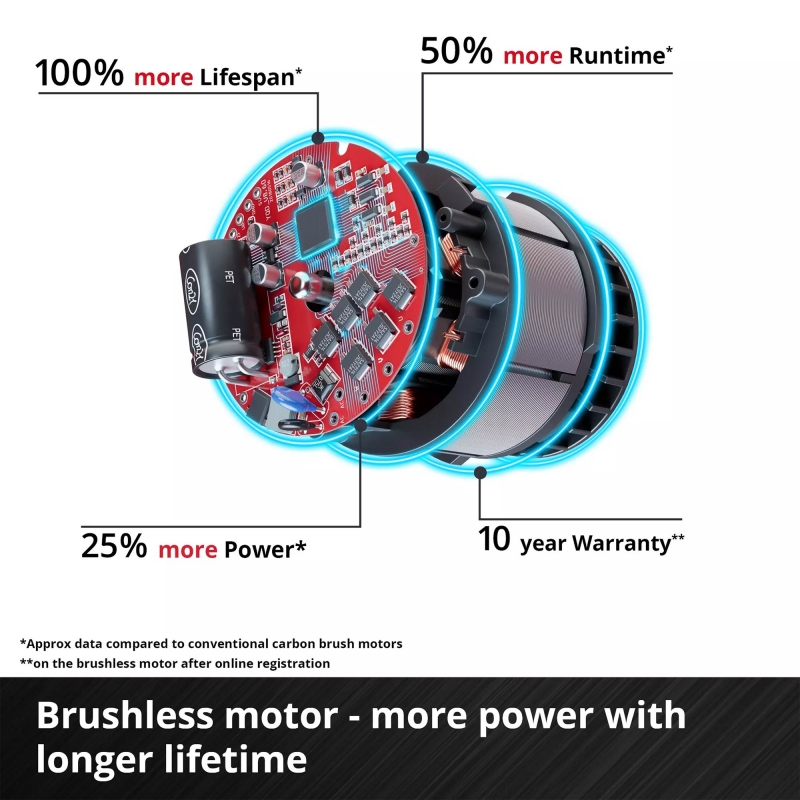 EINHELL EINHELL TP-AG 18/125 CE Q Li - Solo 18v Cordless Angle Grinder BODY ONLY