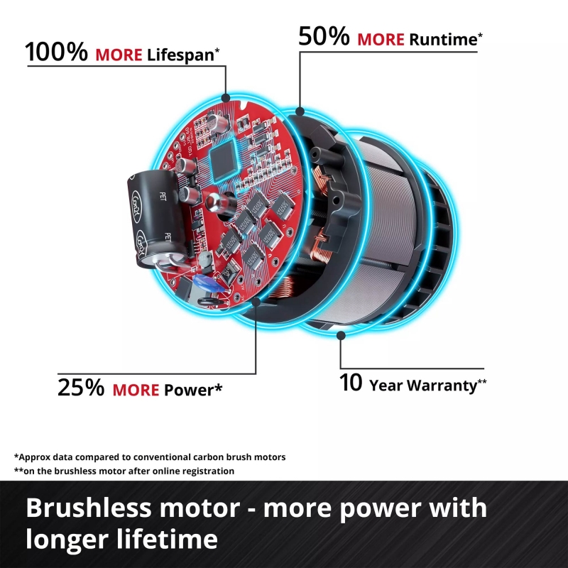 EINHELL EINHELL TP-MA 36/30 Li BL - Solo 36v PROFESSIONAL Cordless Wall Chaser BODY ONLY