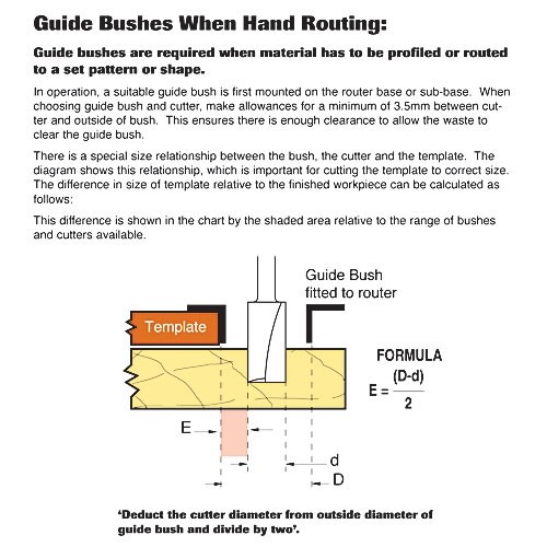 TREND TREND GB16 16mm Guide Bush